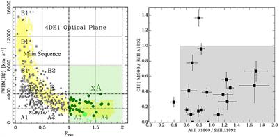 Highly Accreting Quasars at High Redshift